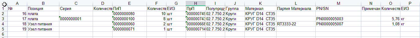 Система отчетов для производства