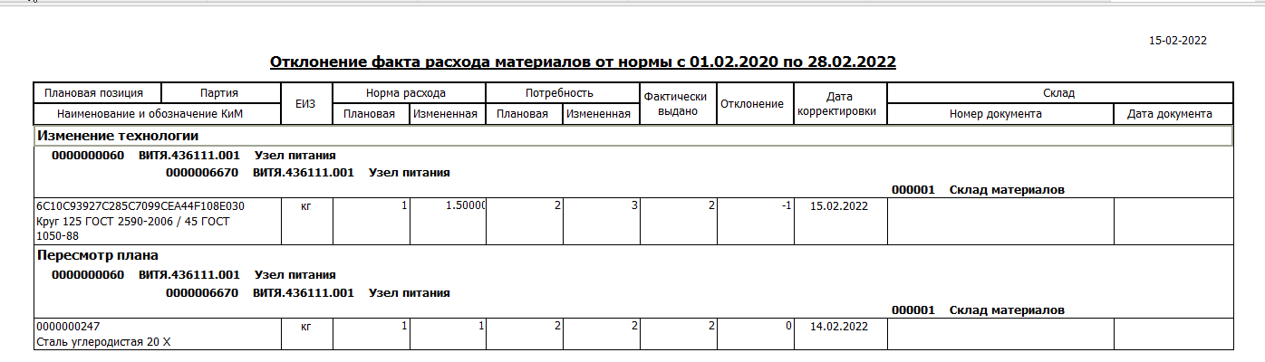 MES система с отчетами для производства