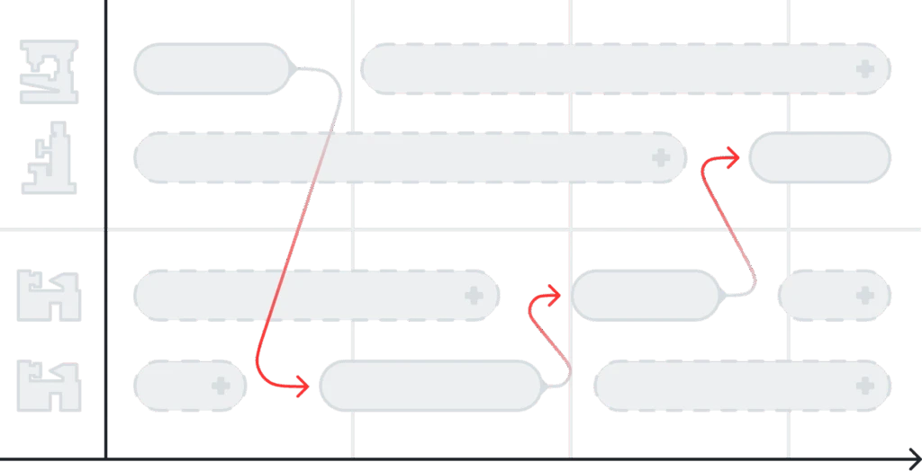 Гибкость в «СПРУТ-ОКП» (Оперативно-Календарное Планирование)