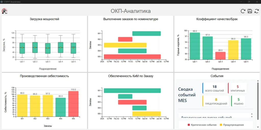 Спрут ОКП аналитика